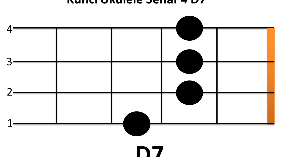 Detail Kunci D7 Gitar Nomer 43
