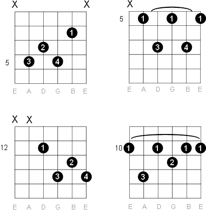 Detail Kunci D7 Gitar Nomer 47