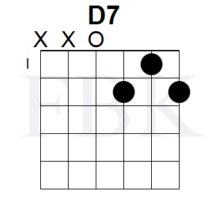 Detail Kunci D7 Gitar Nomer 7