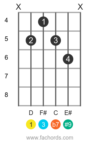 Detail Kunci D7 Gitar Nomer 9