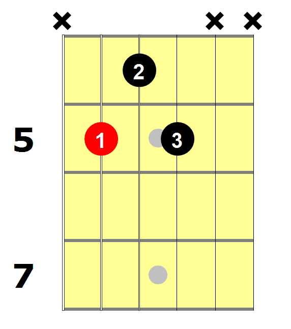 Detail Kunci D7 Gitar Nomer 10