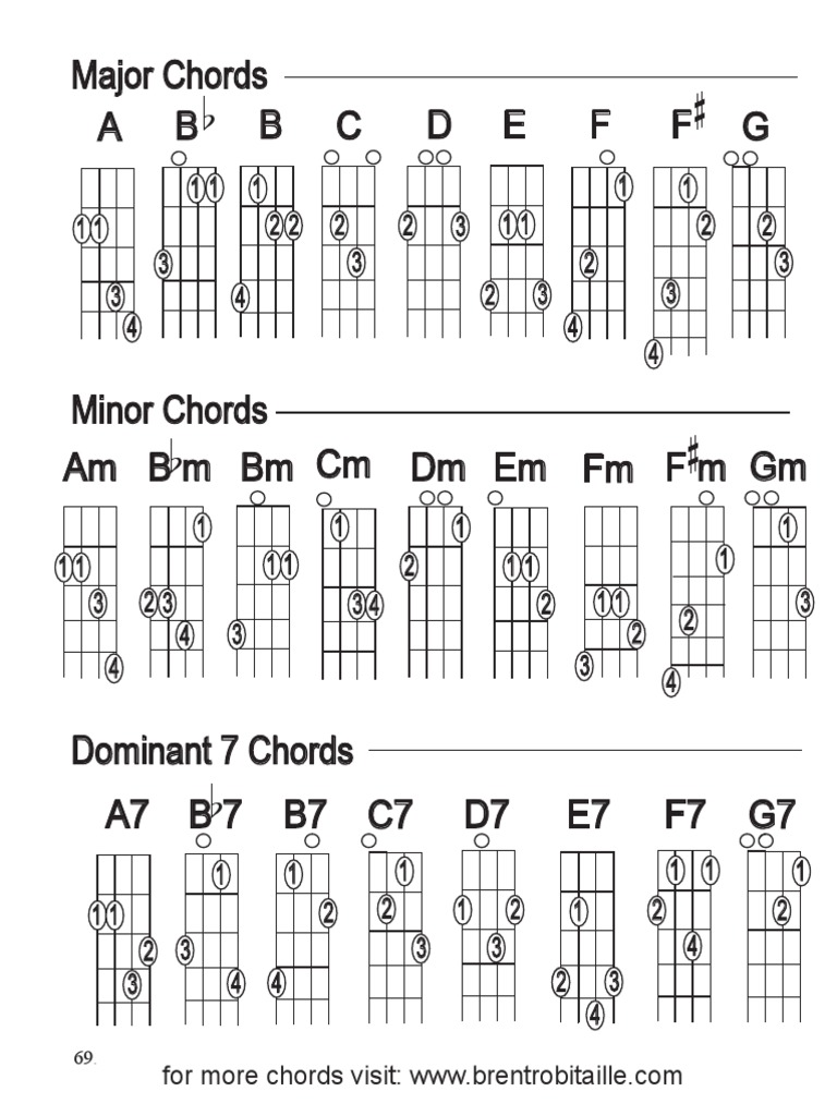 Detail Kunci Gitar A7 B7 C7 D7 E7 F7 G7 Nomer 18