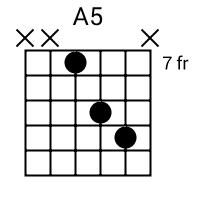 Detail Kunci Gitar A7 B7 C7 D7 E7 F7 G7 Nomer 21