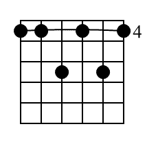 Detail Kunci Gitar A7 B7 C7 D7 E7 F7 G7 Nomer 23