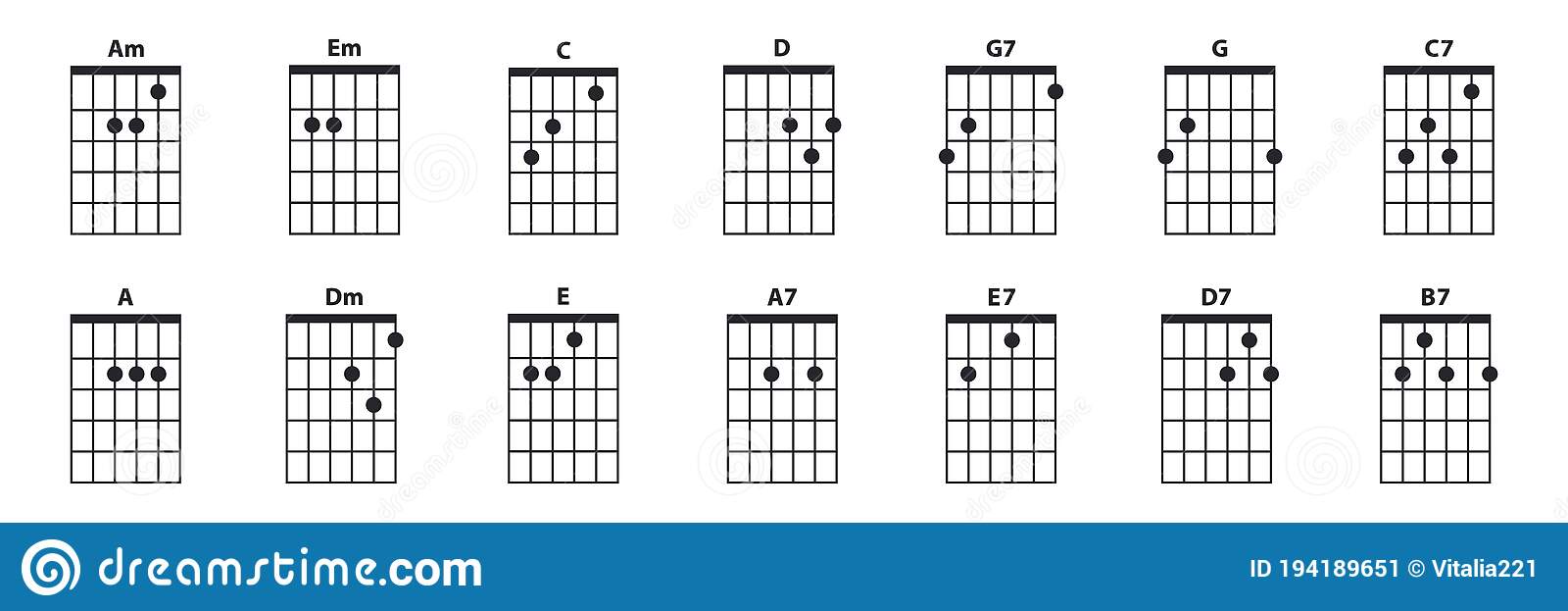 Detail Kunci Gitar A7 B7 C7 D7 E7 F7 G7 Nomer 28