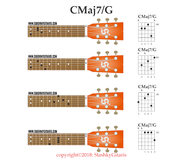 Detail Kunci Gitar A7 B7 C7 D7 E7 F7 G7 Nomer 41