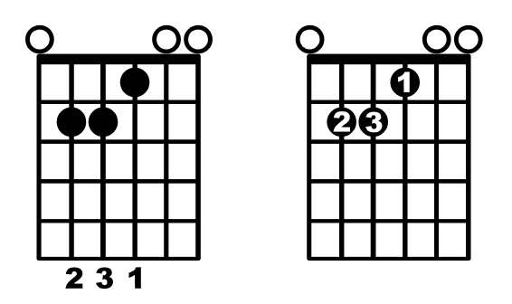 Detail Kunci Gitar A7 B7 C7 D7 E7 F7 G7 Nomer 49