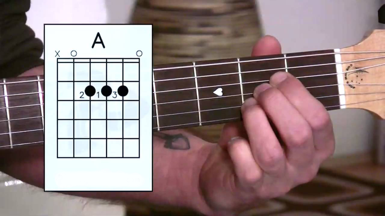 Detail Kunci Gitar Dan Gambarnya Nomer 9