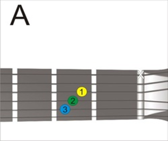 Detail Kunci Gitar Dan Gambarnya Nomer 19