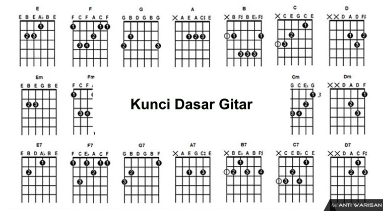 Detail Kunci Gitar Dan Gambarnya Nomer 43