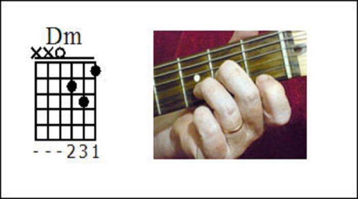 Detail Kunci Gitar F7 Nomer 33