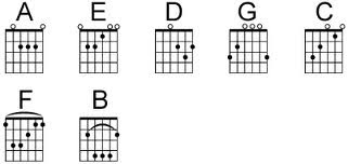Detail Kunci Gitar Hukum Rimba Marjinal Nomer 20