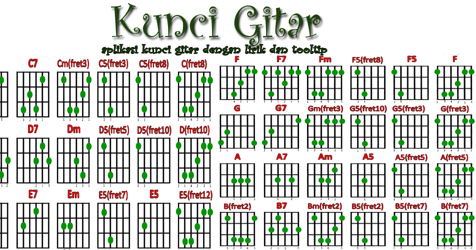 Detail Kunci Gitar Hukum Rimba Marjinal Nomer 6