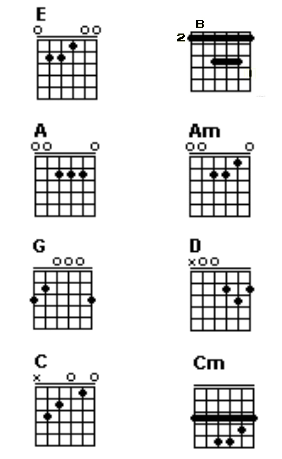 Detail Kunci Gitar Oi Nomer 17