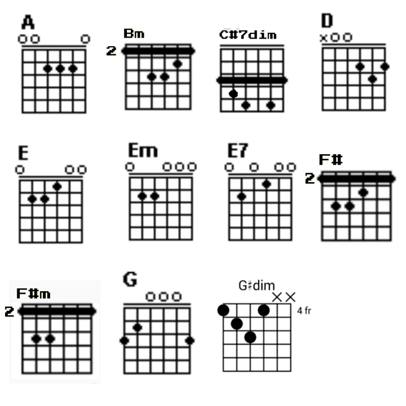 Detail Kunci Gitar Oi Nomer 33