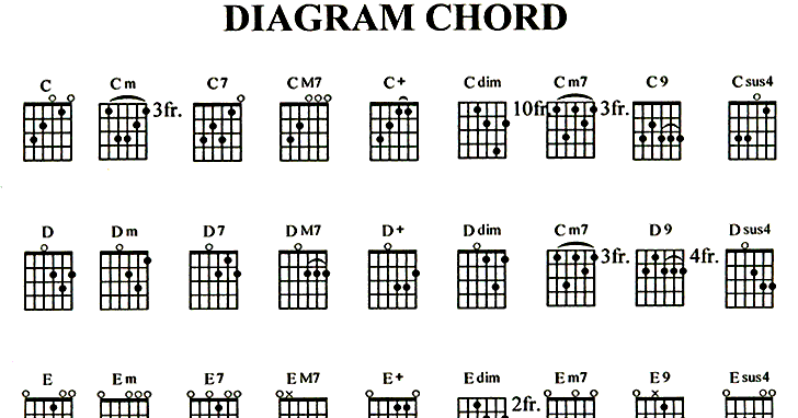 Detail Kunci Gitar Ritem Dangdut Nomer 21