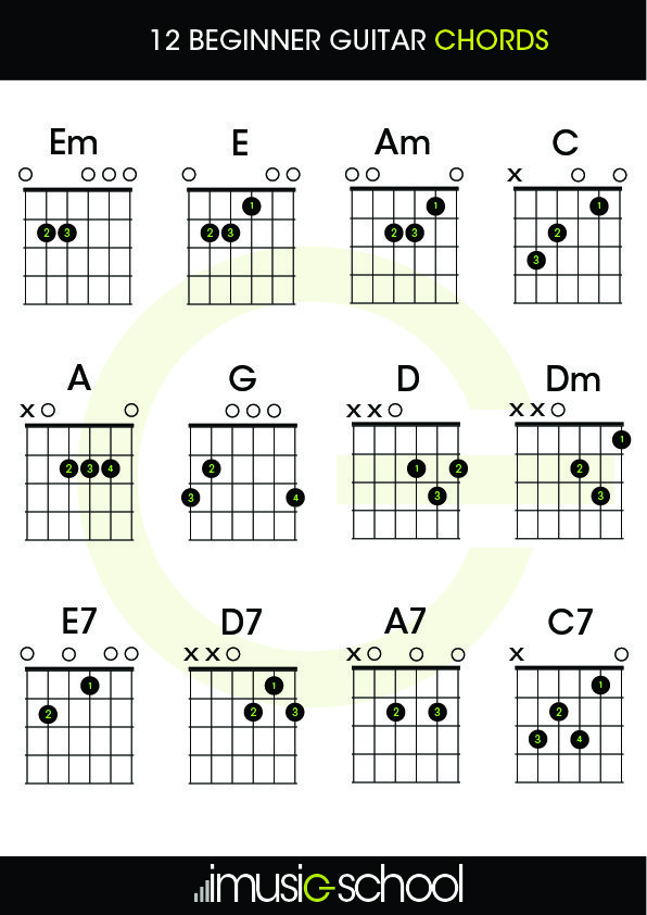 Detail Kunci Gitar Ritem Dangdut Nomer 51