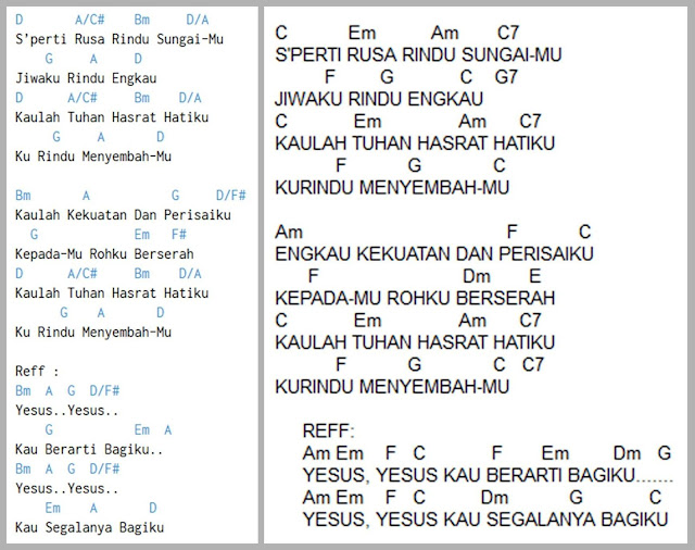 Kunci Gitar Seperti Rusa Yang Haus G Kunci Gitar Seperti Rusa - 51+ Koleksi Gambar