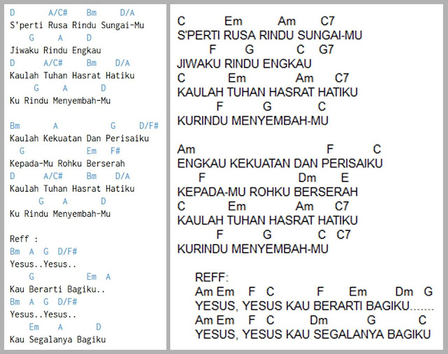 Kunci Gitar Seperti Rusa - KibrisPDR