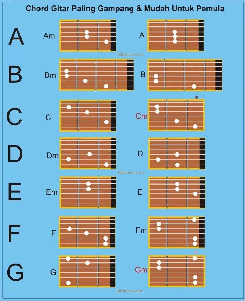 Detail Kunci Gitar Seperti Rusa Nomer 30