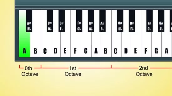 Detail Kunci Keyboard Lengkap Nomer 31