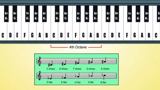 Detail Kunci Keyboard Lengkap Nomer 36