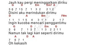 Detail Kunci Pianika Gaby Tinggal Kenangan Nomer 4