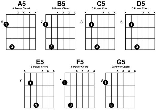 Detail Kunci Ritem Gitar Nomer 29