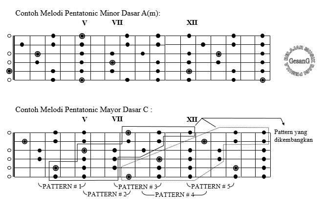 Detail Kunci Ritem Gitar Nomer 35