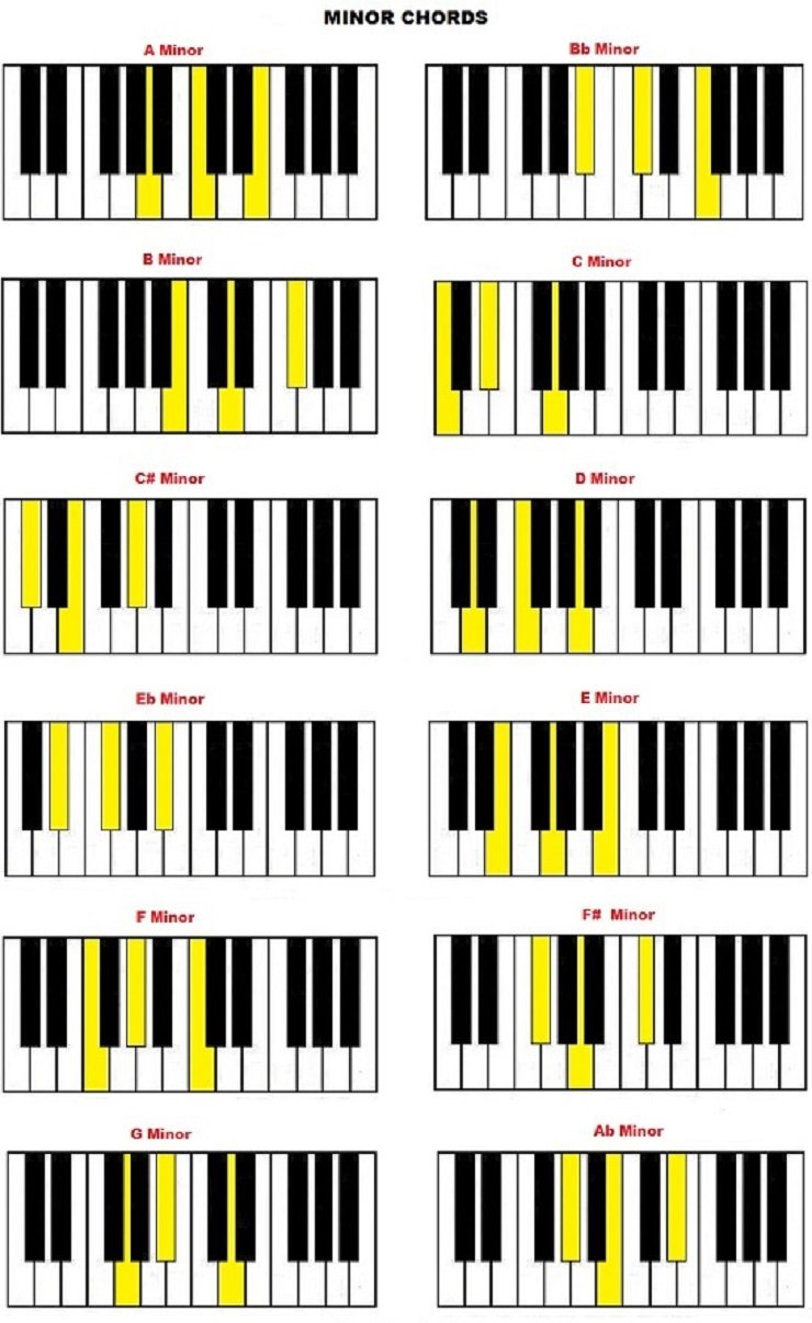 Detail Kunci Ritem Gitar Nomer 41