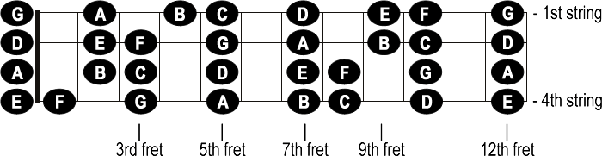 Detail Kunci Ritem Gitar Nomer 44