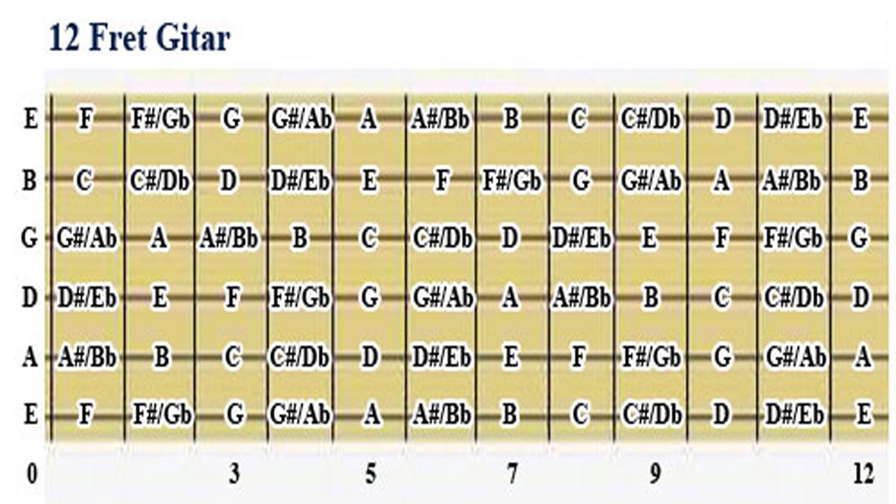 Detail Kunci Ritem Gitar Nomer 52