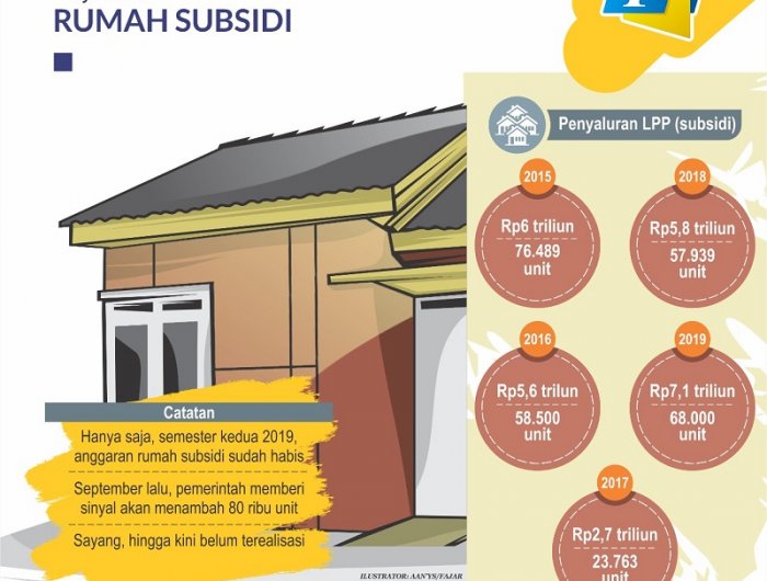 Kuota Rumah Subsidi 2020 - KibrisPDR