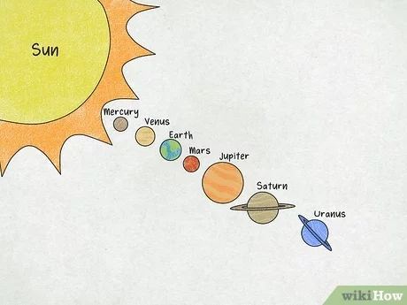 Detail Mewarnai Tata Surya Nomer 33