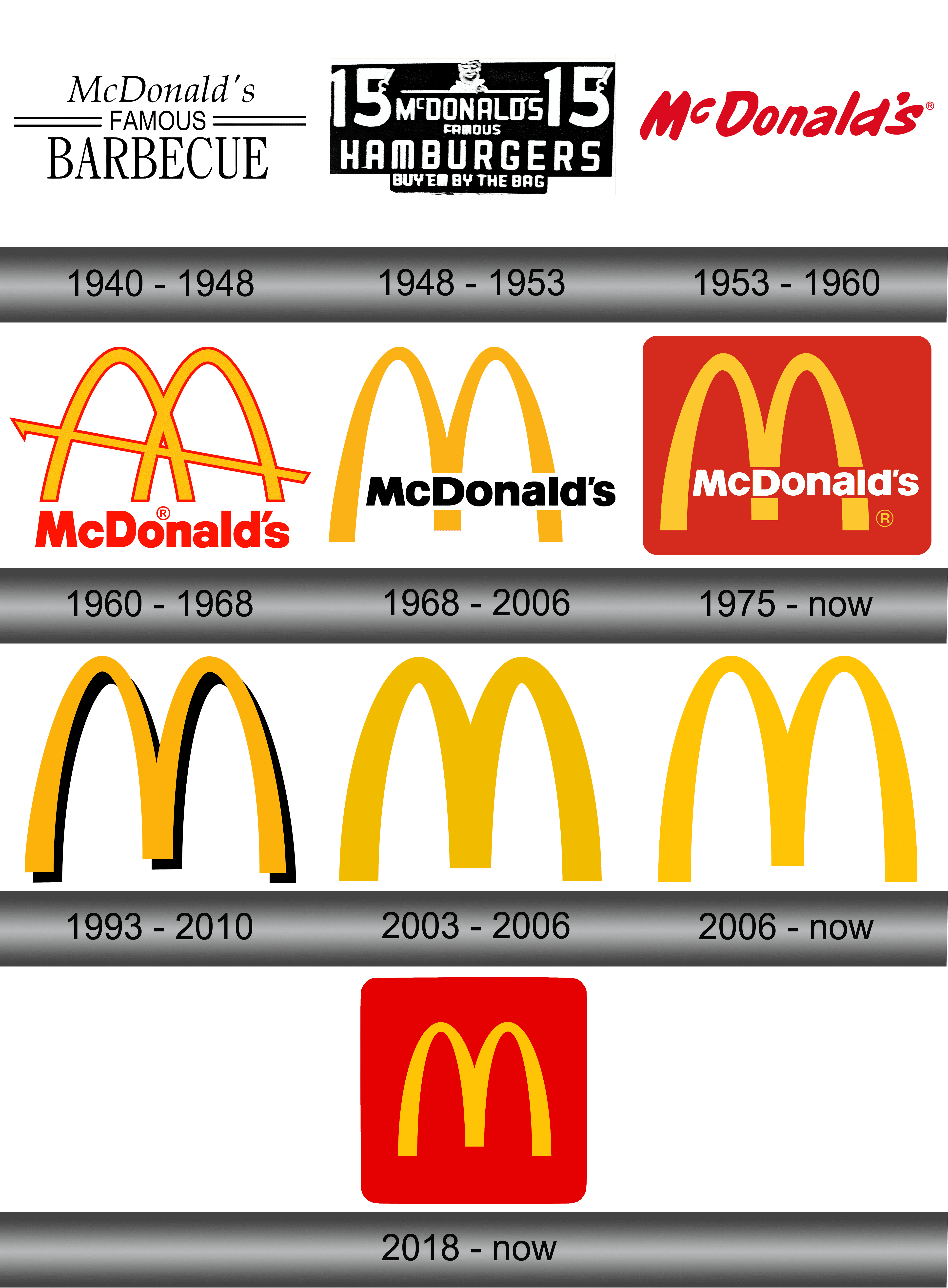 Detail Micdonalds Logo Nomer 46