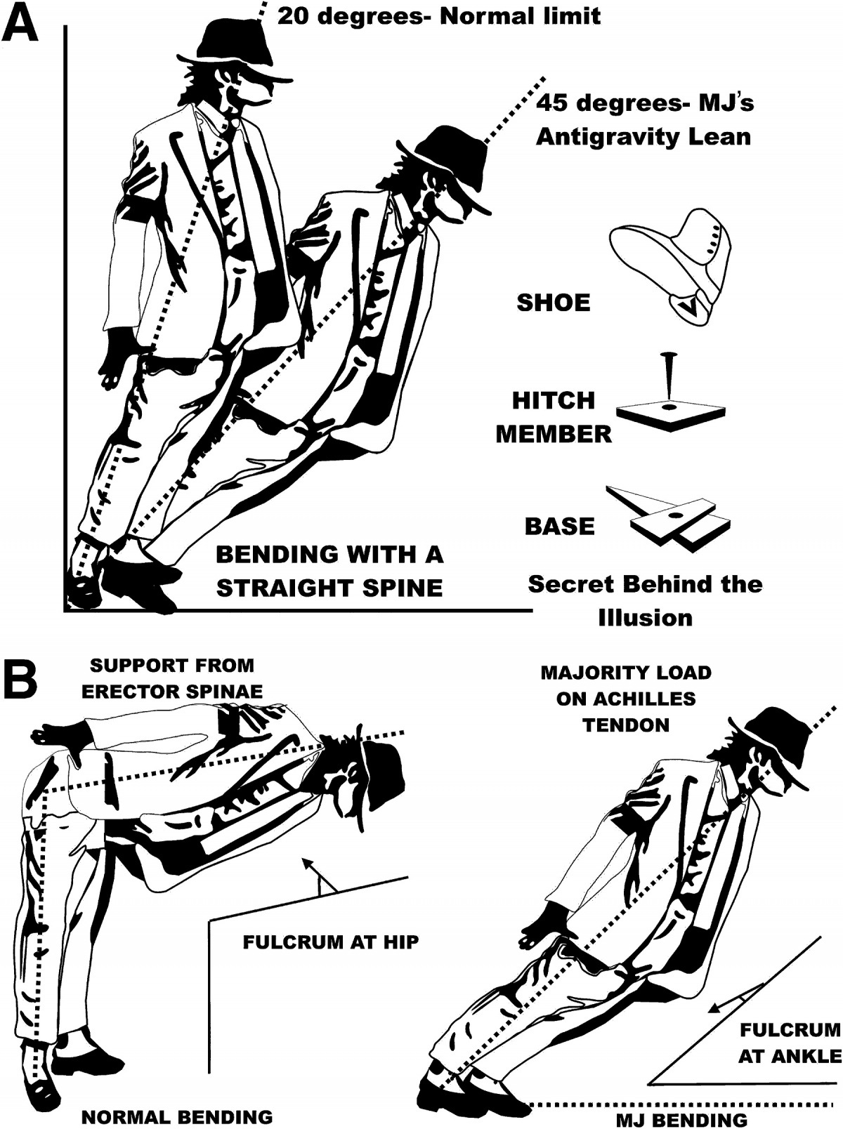 Detail Michael Jackson Pics Dancing Nomer 24