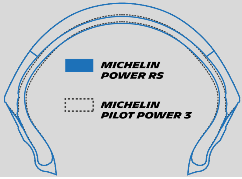 Detail Michelin Pilot Power Rs Nomer 31