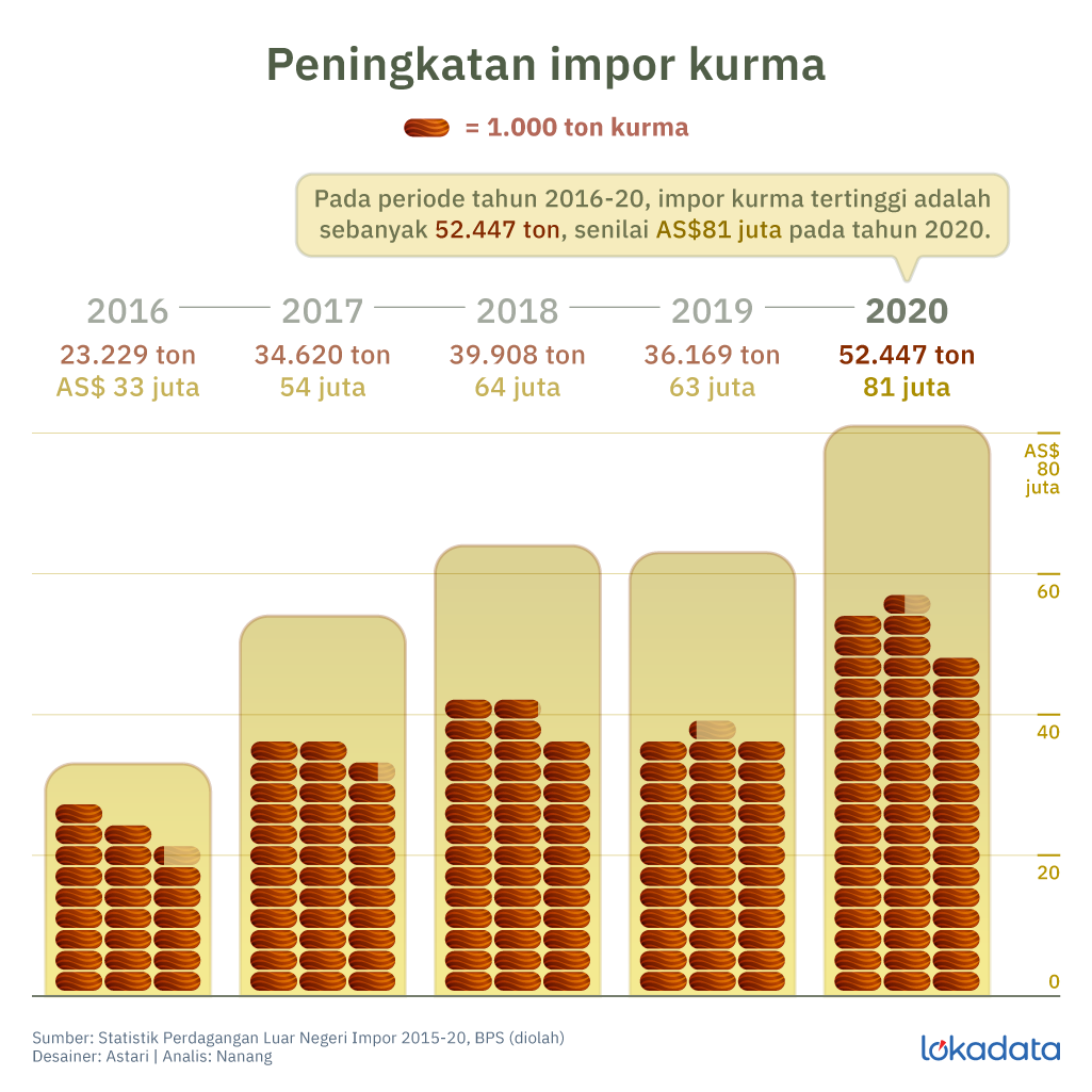 Detail Kurma Gambar Garis Nomer 54