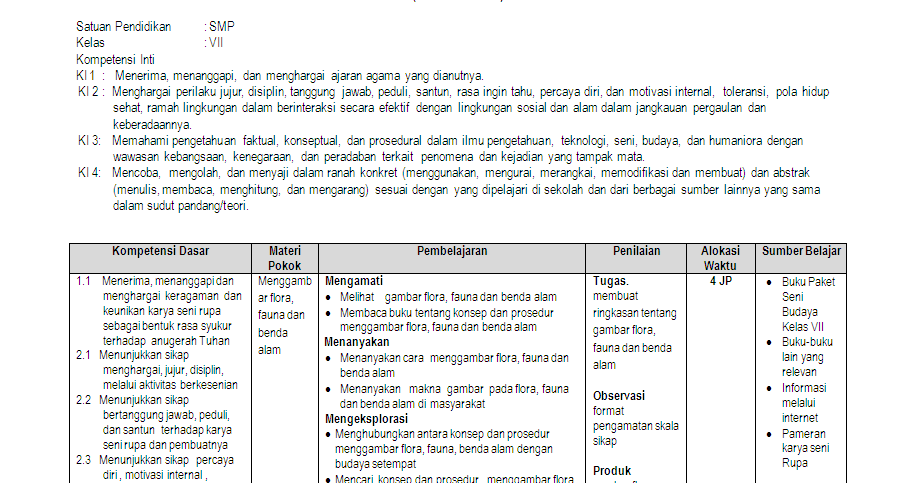 Detail Kurukulum Gambar Bentuk Seni Rupa Nomer 22