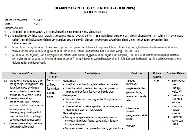 Detail Kurukulum Gambar Bentuk Seni Rupa Nomer 34