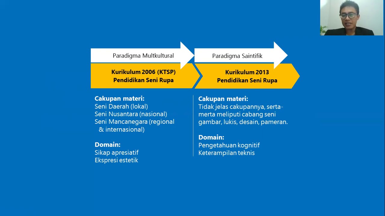 Detail Kurukulum Gambar Bentuk Seni Rupa Nomer 46