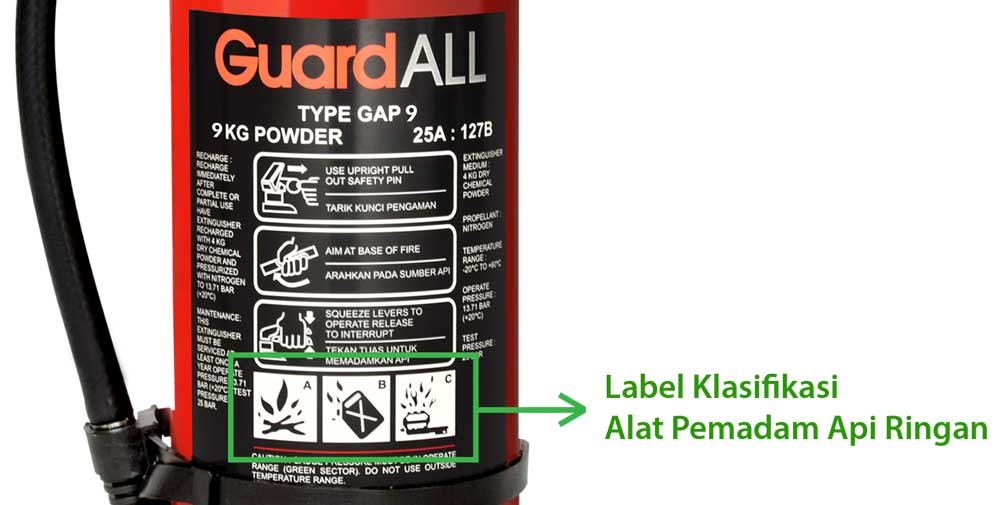 Detail Label Alat Pemadam Api Nomer 12