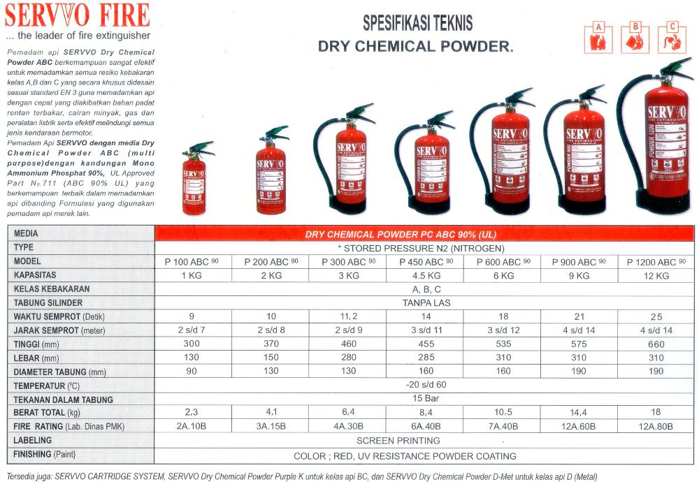 Detail Label Alat Pemadam Api Nomer 28