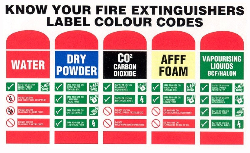 Detail Label Alat Pemadam Api Nomer 51