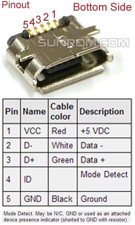 Micro Usb Pinout - KibrisPDR