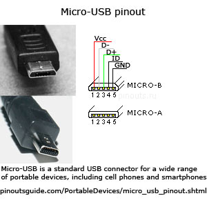 Detail Micro Usb Pinout Nomer 4