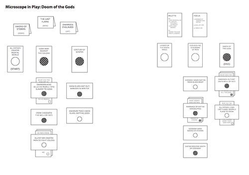 Detail Microscope Rpg Pdf Download Nomer 14