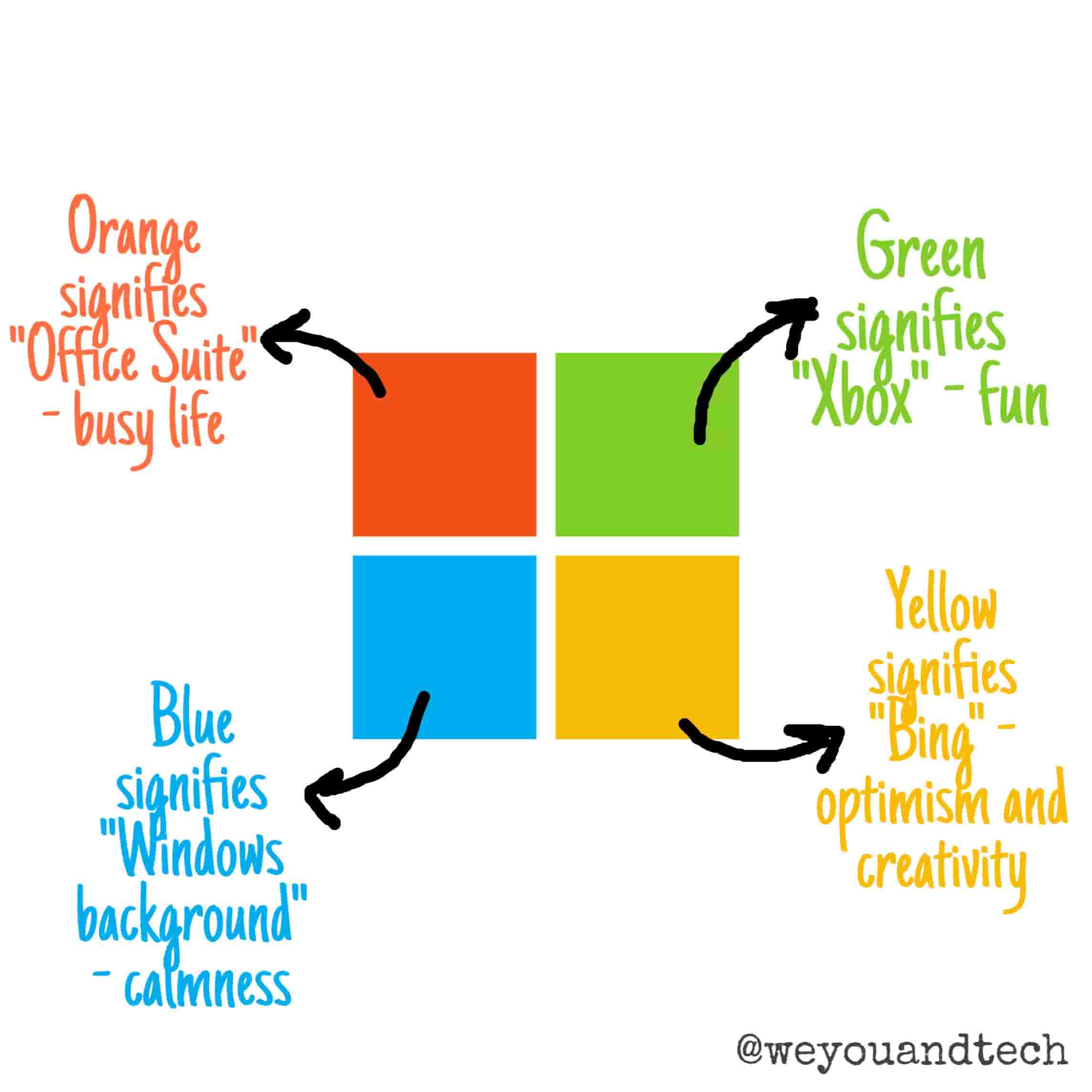 Detail Microsoft Windos Logo Nomer 28