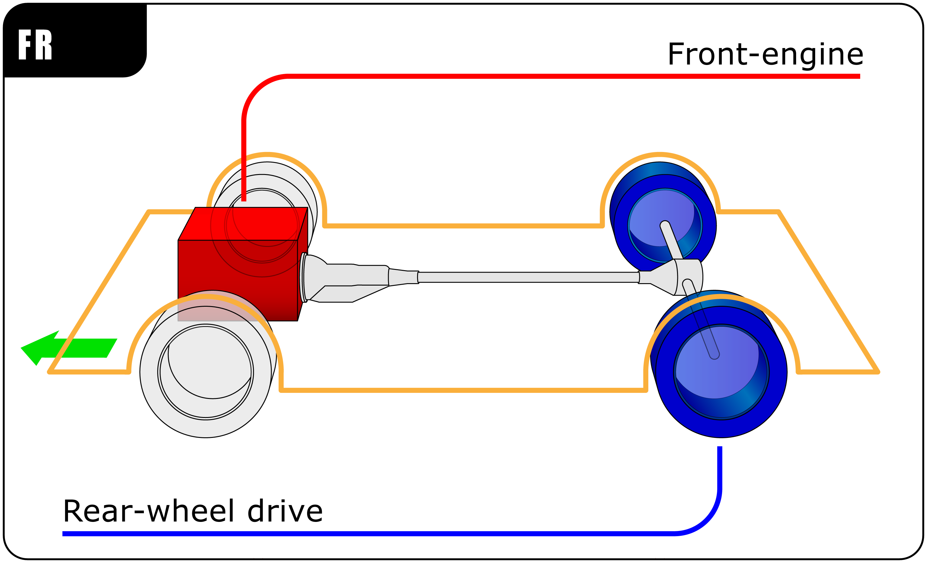 Detail Mid Engine Front Wheel Drive Nomer 2