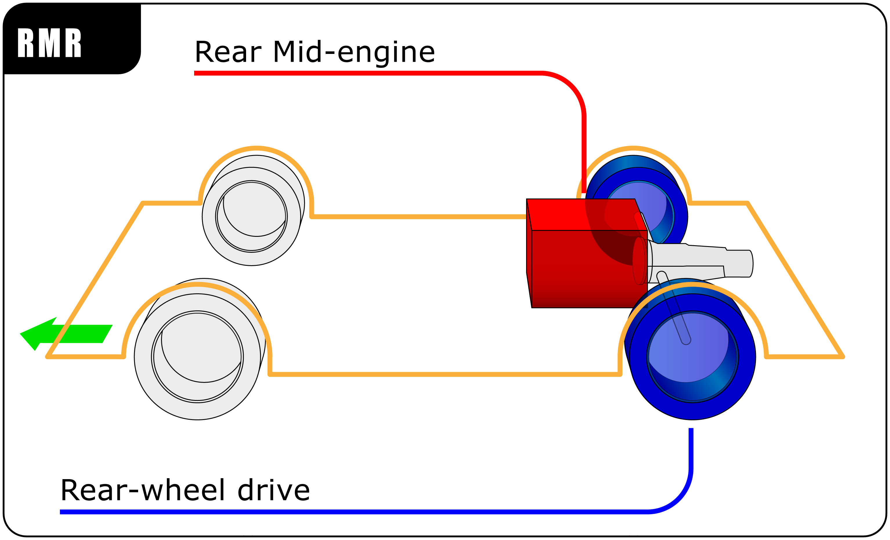 Detail Mid Engine Front Wheel Drive Nomer 12